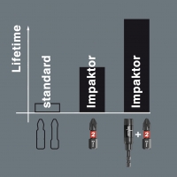 WERA Bit-Check BC 6 Impaktor. Lange bits