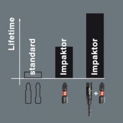 WERA 851/4 IMP DC Impaktor Bits Phillips 50 mm PH 2