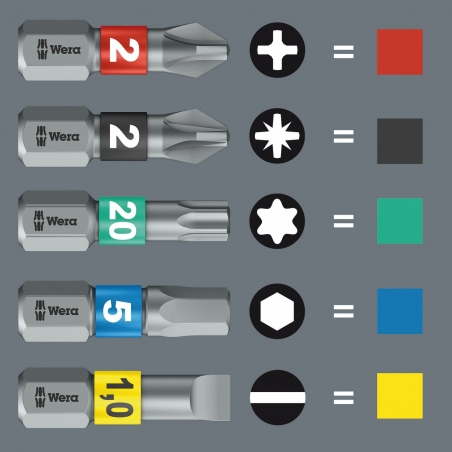 WERA Kraftform Kompakt Stubby 1 WERA Kraftform Kompakt Stubby 1