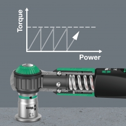WERA 2-12 Nm Safe-Torque A 1 SHK momentsleutel set, 1/4" 05136073001 4013288228376