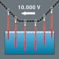 WERA Kraftform Kompakt VDE torque