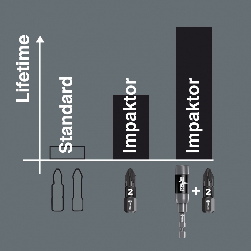 WERA Pozidriv PZ 2 IMPAKTOR 855/1 Bit-Box 15 stuks