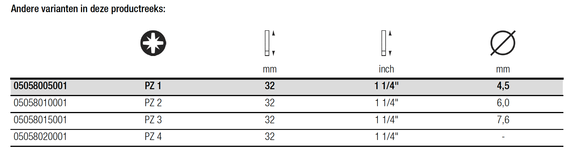 Tabel 5/16" bits PZ